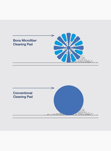 Recambio Mopa Limpiador de Microfibra Bona - Imagen 2